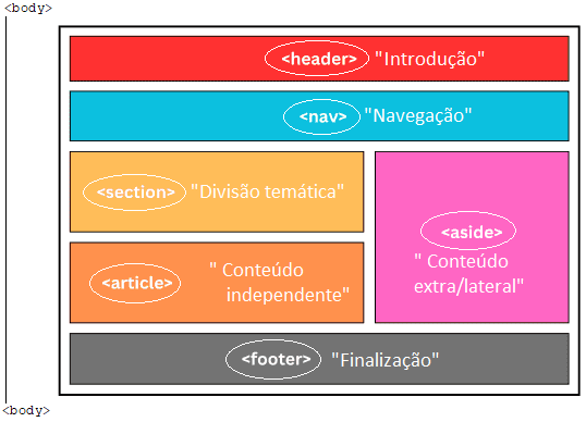 Ilustração sobre Search Engine Optimization