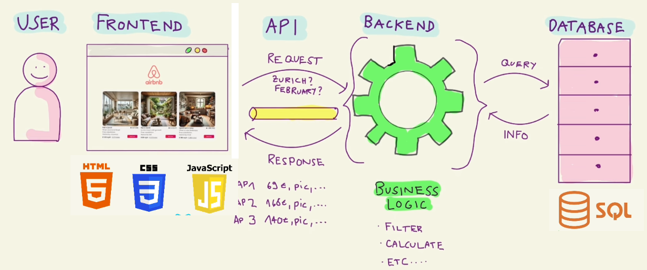 api